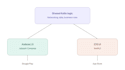 build android apps with jetpack compose and kotlin multi platform