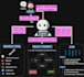 integrate custom ai chatbots in web services