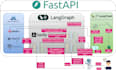 create custom ai rag chatbots with nextjs and fastapi