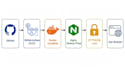 deploy your website on vps with docker, nginx, and SSL