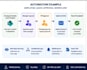 automate your business processes using power automate