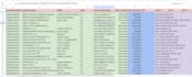 do data entry VA, email collection, admin tasks and data collection