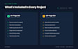 complete on page and off page SEO for your website