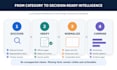 conduct china competitor and product research