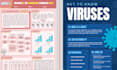 design professional scientific and research posters