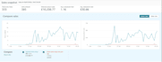 profitable amazon product research using helium 10