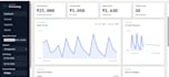 clean, analyze and visualize your data using excel, sql and python