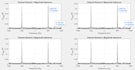 develop matlab simulink models for signal processing and dsp