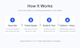 build ai automation workflows n8n integrations and python