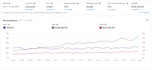 setup amazon PPC campaign, optimize and provide expert amazon PPC management