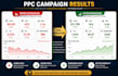 setup and optimize amazon PPC campaigns