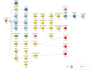 do data analytics and machine learning projects using knime, python, or