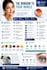 design professional infographic, business infographic and data visualization