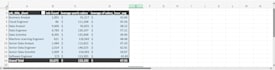 analyse data, format and clean for your efficiency