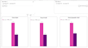 design an interactive business  power bi dashboard