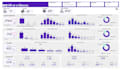 design a enterprise level analytical dashboard with insights