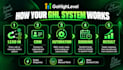 set up gohighlevel CRM automation and lead follow up