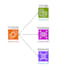 setup fix AWS ec2 s3 rds dynamodb cloud server deployment and optimization