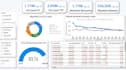 design professional power bi dashboards