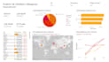 create interactive power bi dashboards and data visualizations