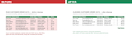 do fast and accurate data entry excel spreadsheet cleanup