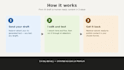 humanize ai content and make it undetectable and SEO friendly
