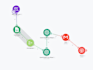 set up your airtable database CRM system