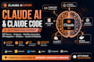 claude ai claude code base44 claude cowork website redesign migration pro