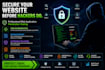 perform professional web application penetration testing