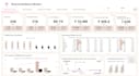 create professional power bi dashboards from your excel and sql data