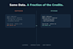 cut your snowflake credit spend with query optimization