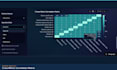 build an interactive dashboard using python