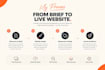 design or redesign a modern responsive business website
