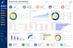 professional excel dashboards, charts and reports