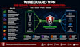 set up a secure wireguard VPN