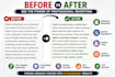 rewrite blog posts and articles manually