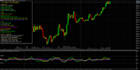 build custom mql5 trading tools, dashboards and automation