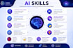 machine learning deep learning and ai projects in python