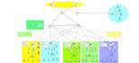 cisco packet tracer, gns3