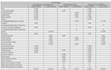 do prepare trial balance and financial statements in excel