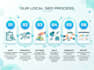 boost your USA local SEO and google visibility