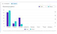 provide result driven digital marketing services with SEO optimization