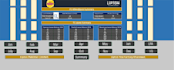 make do excel data entry, formulas, dashboards, reports