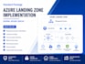 design an enterprise azure landing zone architecture and roadmap