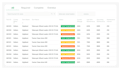 create microsoft power automate workflows to automate your sharepoint, spfx