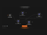 automate your lead generation and outreach using n8n and ai