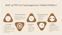 design professional canva and powerpoint presentation slides