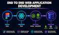develop a modern full stack web app with react next js express and mongodb