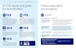 proofread your website, report, or business document