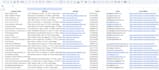 do manual b2b lead generation and web research